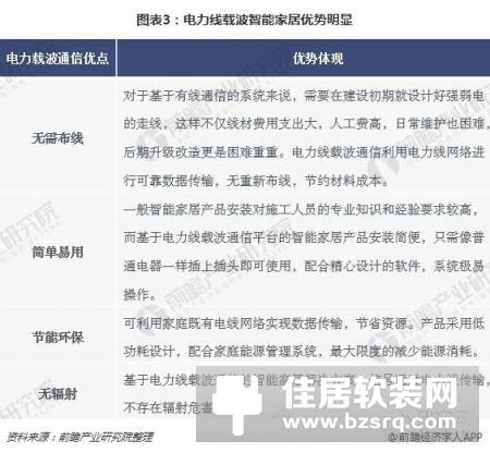 一文看懂中国智能家居行业未来趋势 四大阵营激烈厮杀
