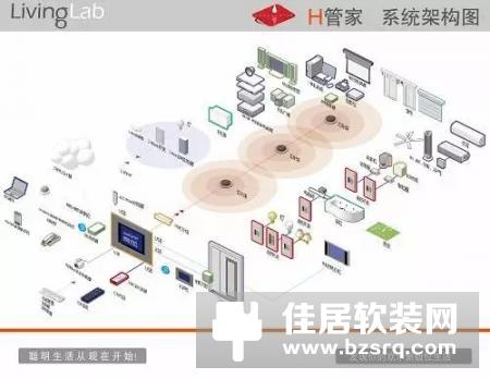 LivingLab智能家居系统，让使用者一次购买便可以拥有不断升级的智能系统