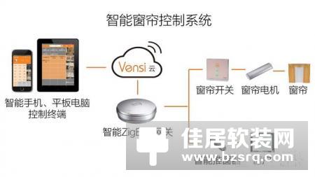 【智家网】7月19日智能家居三分钟新闻