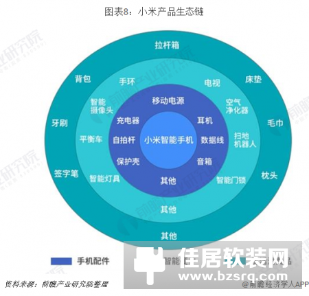 小米华为全方位对比 谁才是中国智能家居之王？