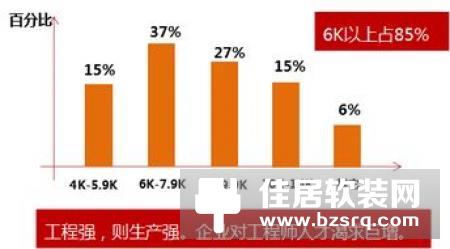 第34期Buspro系统技术工程师培训正式开班！