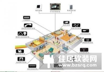 智能网络通信设备控制技术方式四：ZigBee
