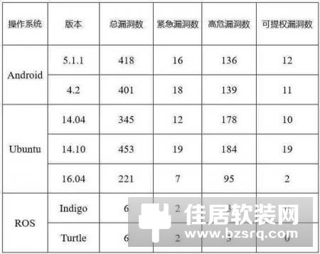 赛迪机器人报告：多款服务机器人存安全漏洞