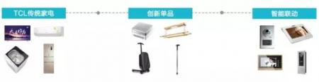 高顶尖技术 大品牌护航，一起与TCL掘金蓝海！