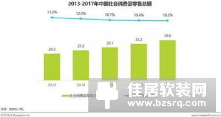 消费已升级 智能门锁将成下一个新风口?