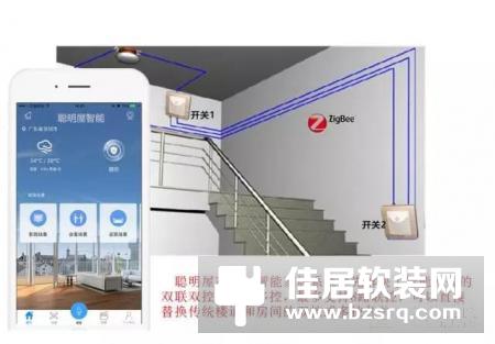 【智家网】7月15日智能家居三分钟新闻
