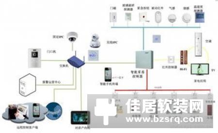智能网络通信设备控制技术方式四：ZigBee