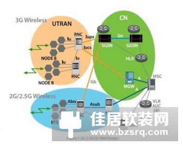 智能家居要普及先健全产业链