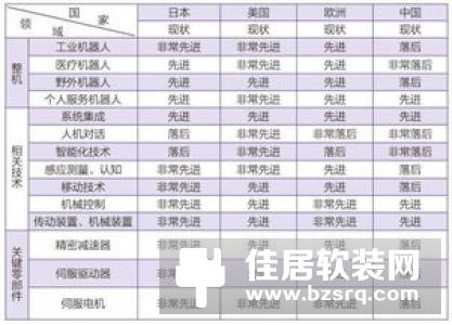 赛迪机器人报告：多款服务机器人存安全漏洞