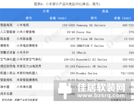 小米华为全方位对比 谁才是中国智能家居之王？
