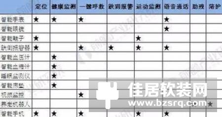 智能养老机器人有什么作用 国内养老机器人发展现状