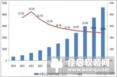物联网发展历程 物联网的发展现状及趋势