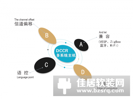【智家早报】12月26日智能家居三分钟新闻