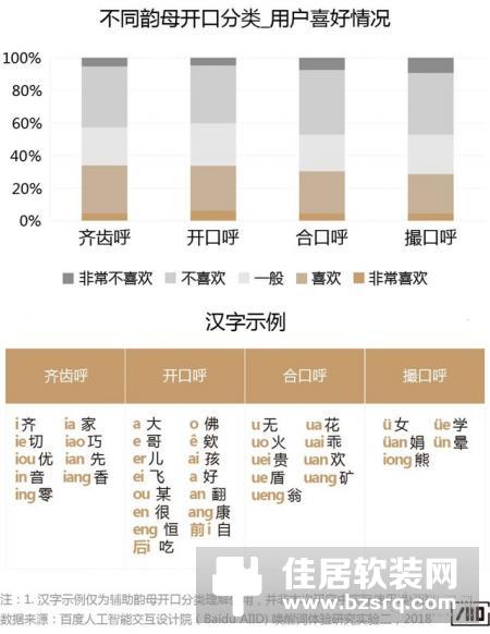 「智能语音交互产品」拿什么唤醒你？我的智能小伙伴