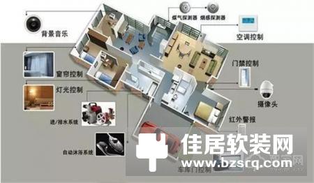 消费者对智能家居的需求本质