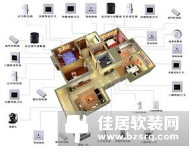 四方面让您了解智能家居国内现状
