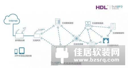 【授牌】HDL全国智能家居核心代理商新鲜出炉