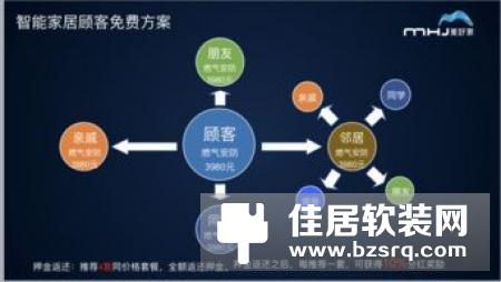 一文看懂中国智能家居行业未来趋势 四大阵营激烈厮杀