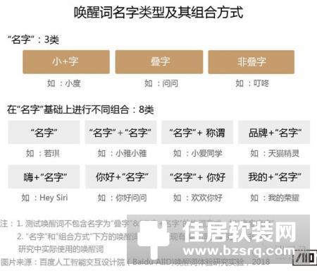 「智能语音交互产品」拿什么唤醒你？我的智能小伙伴