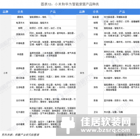 小米华为全方位对比 谁才是中国智能家居之王？