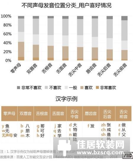 「智能语音交互产品」拿什么唤醒你？我的智能小伙伴