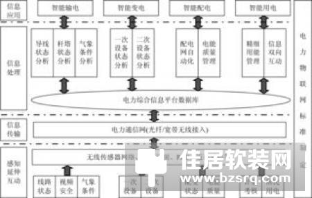 腾讯利用社交链搭建智能硬件平台带来了哪些“好处”