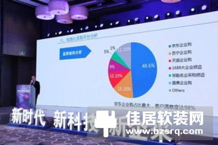 “智引未来，慧及你我” ——明源云采购开发商对接专场