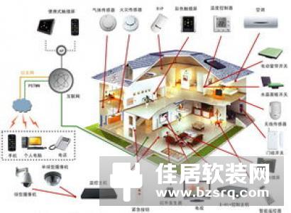 中国智能家居网为人们生活带来便利