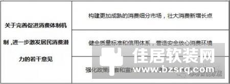 中共中央、国务院发文 智能家居将成为物联网应用中朝阳行业