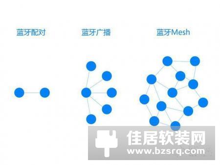 国内智能家居在用什么协议?