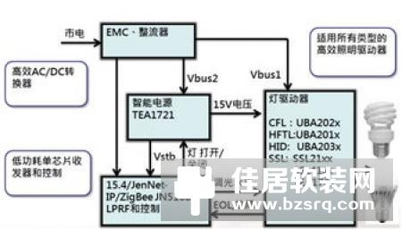 智能灯控制系统—智能灯的原理是什么