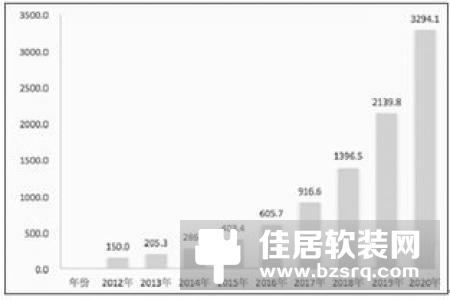 语音控制在未来将成智能家居的主流趋势