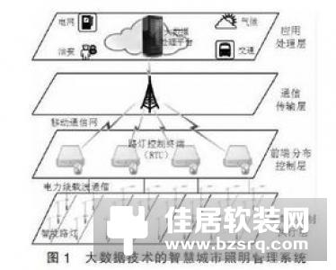 智慧城市迅速发展，ZigBee智能路灯控制器受热捧