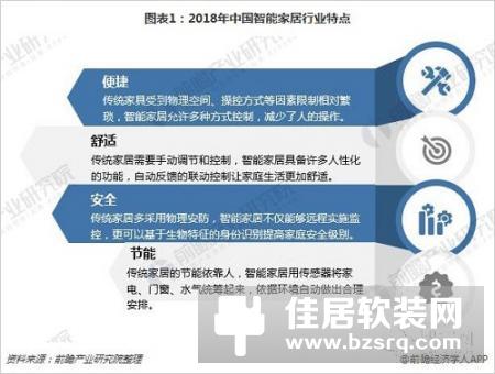【智家快报】9月26日智能家居三分钟新闻