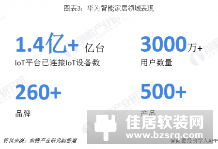 小米华为全方位对比 谁才是中国智能家居之王？