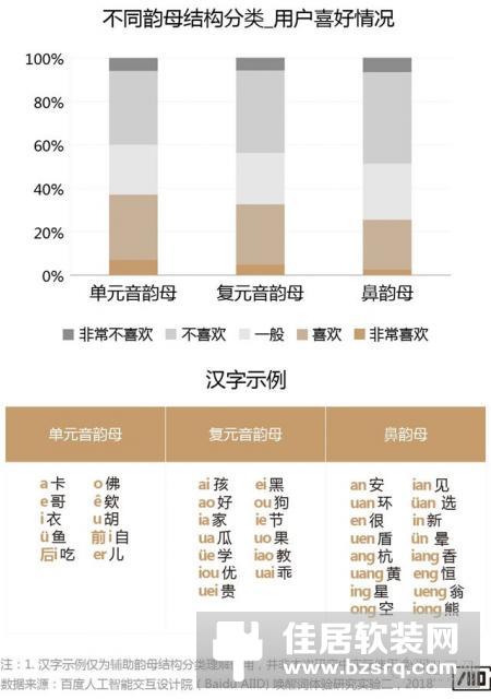 「智能语音交互产品」拿什么唤醒你？我的智能小伙伴
