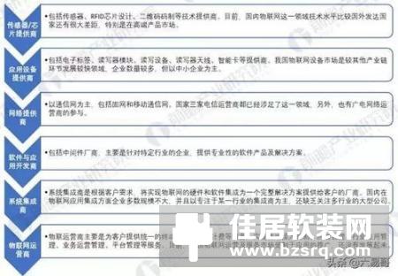 物联网发展历程 物联网的发展现状及趋势