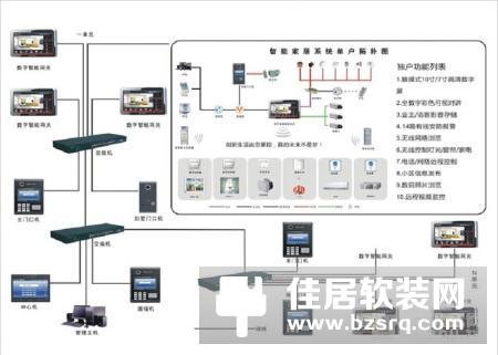 智能家居布线常用材料-智能家居布线材料价格