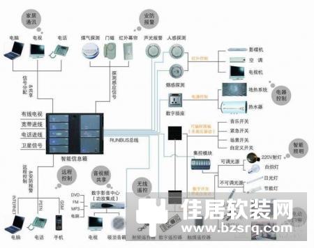 智能家居布线常用材料-智能家居布线材料价格