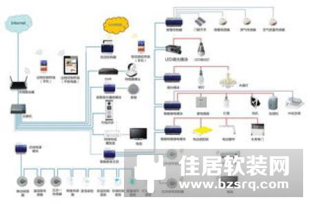 荣事达“双创”全面启航，打造智能家居系列产品和控制系统