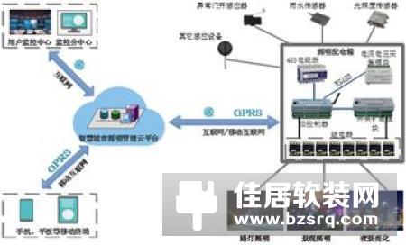 智慧城市迅速发展，ZigBee智能路灯控制器受热捧