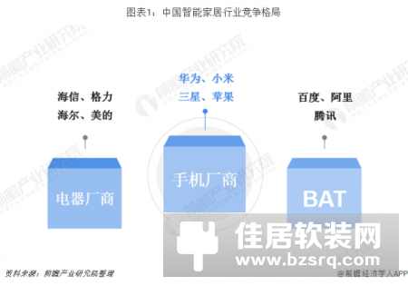 小米华为全方位对比 谁才是中国智能家居之王？
