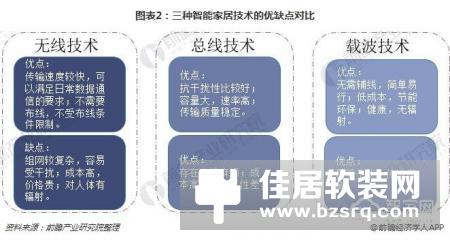 一文看懂中国智能家居行业未来趋势 四大阵营激烈厮杀