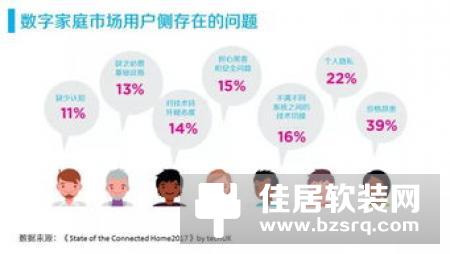 对于智能家居产业链，这些干货你应该知道