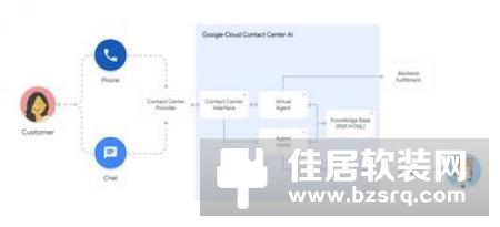 继苹果、谷歌、微软又一巨头入局语音交互领域 其魔力何在？