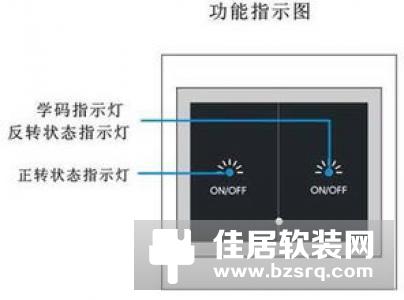 【产品】智能窗帘在智能家居中的功能