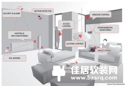 智能家居用户群体构成分析及根据产品的推广顺序分类