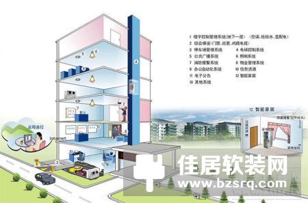 智能家居成为房地产市场发展的未来趋势