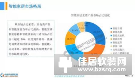 智能家居行业的发展与现状