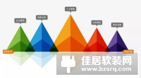 互联网战略转型，从普通加点实现全部智能化